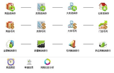 軟件咨詢指南 找義和、光普與思迅軟件的對比與應用價值